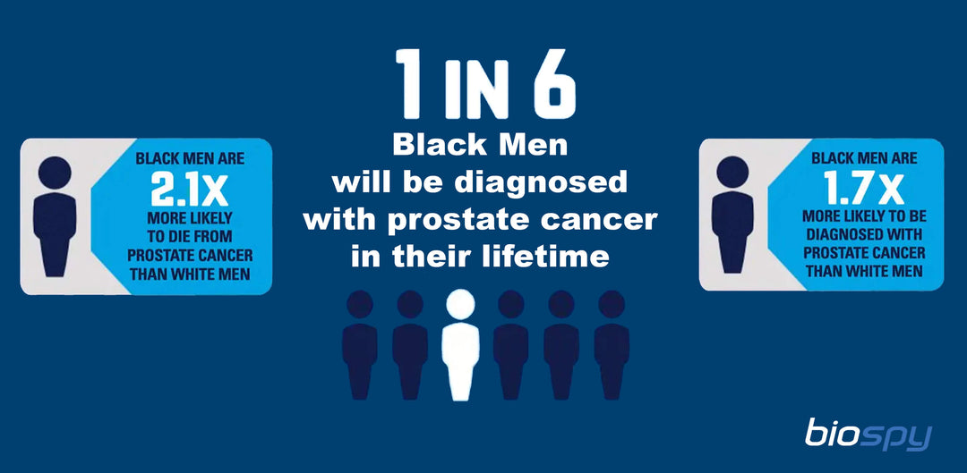 Institutional Racism in Prostate Cancer Screening Among Black Men