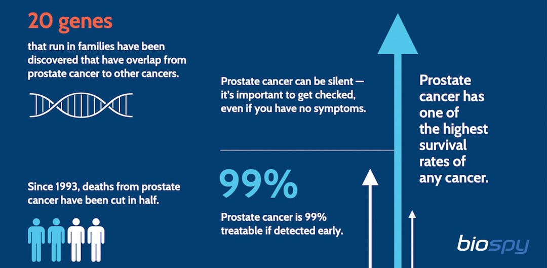 The Role of the Total to Free PSA Ratio in Prostate Cancer Screening