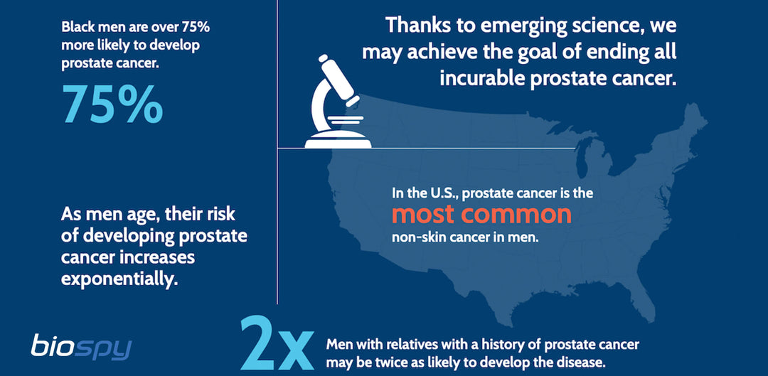 Baseline PSA Levels Critical for Men of African Descent